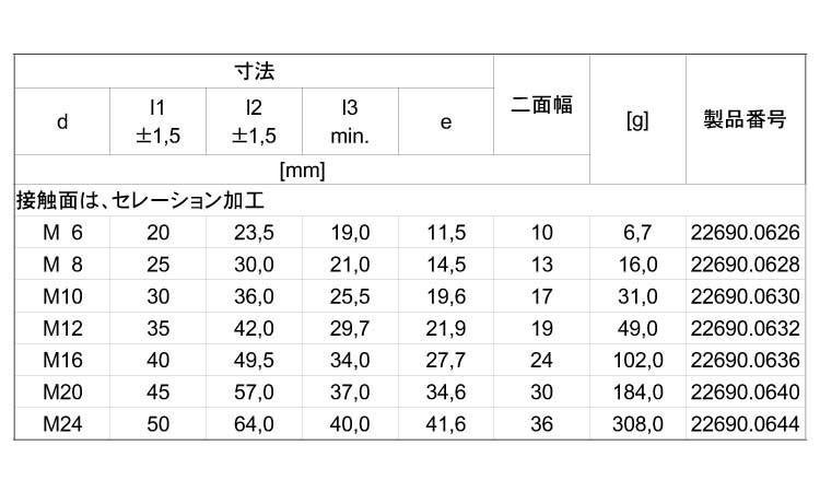 シートピン高さ調整型セレーション規格