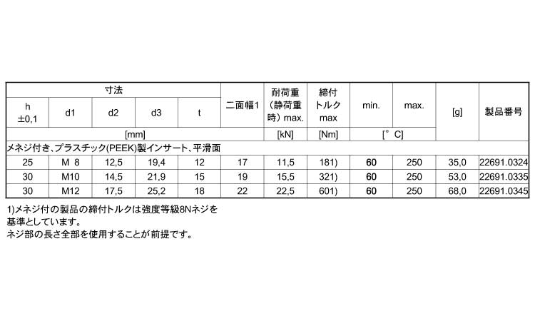 ２２６９１メネジ（プラインサート規格
