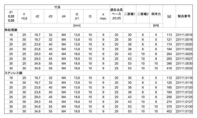 ２３１１１位置決めクランプピン規格