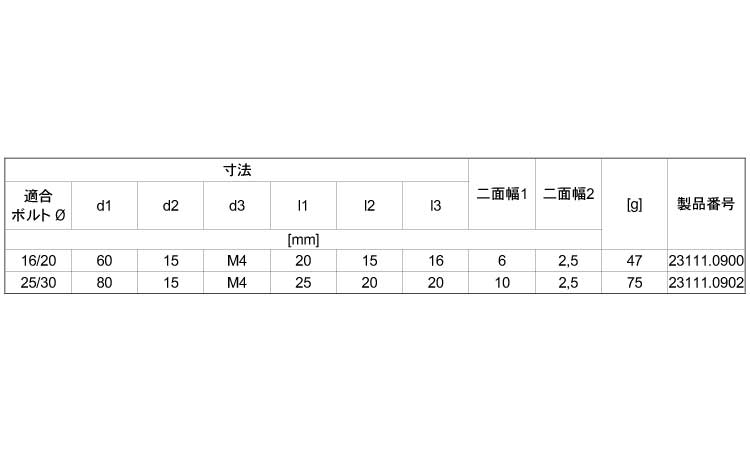 位置決めクランプピン用グリップ規格