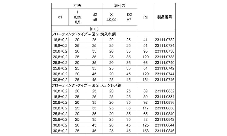 ２３１１１ブッシュフローティング規格