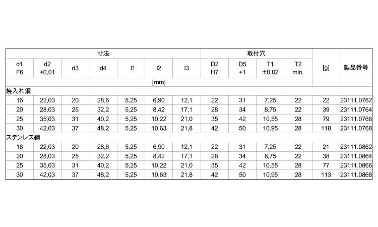 位置決めクランプピン用圧入タイプ規格
