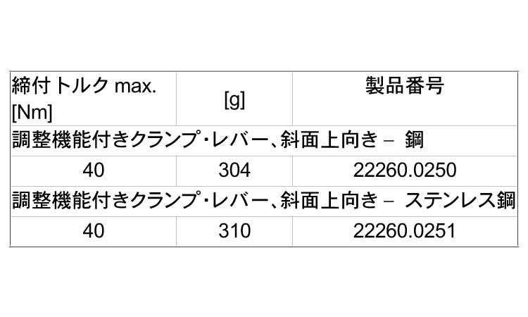 クランピング・キャッチ上向調整規格