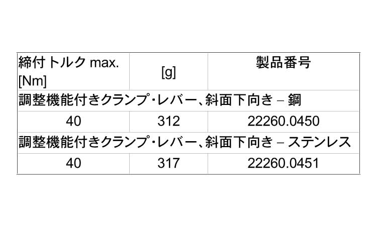 クランピング・キャッチ下向調整規格