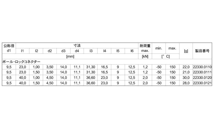 ボールロックコネクター規格