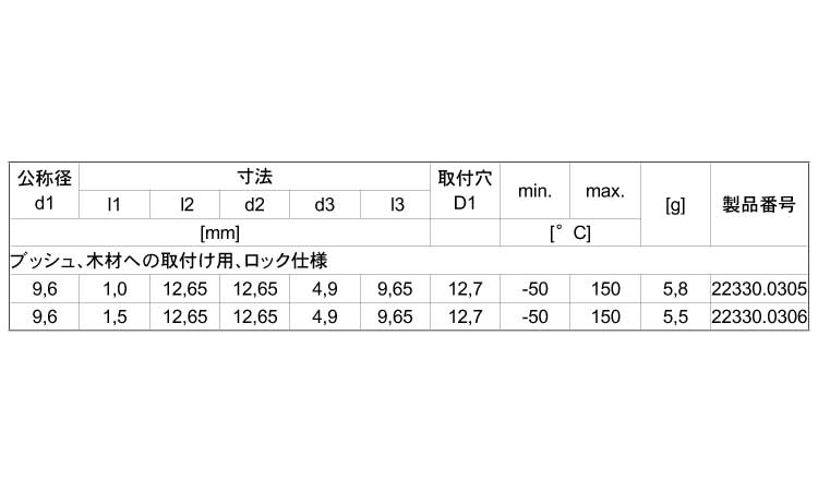 ブッシュ木材取付用ロック規格