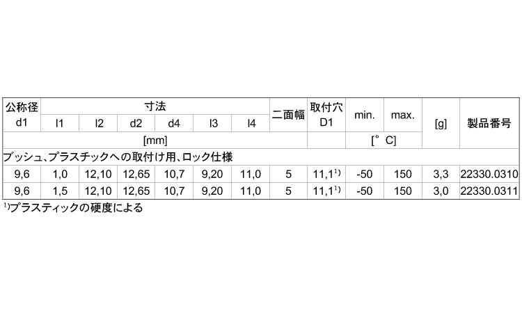 ブッシュプラスティック取付ロック規格