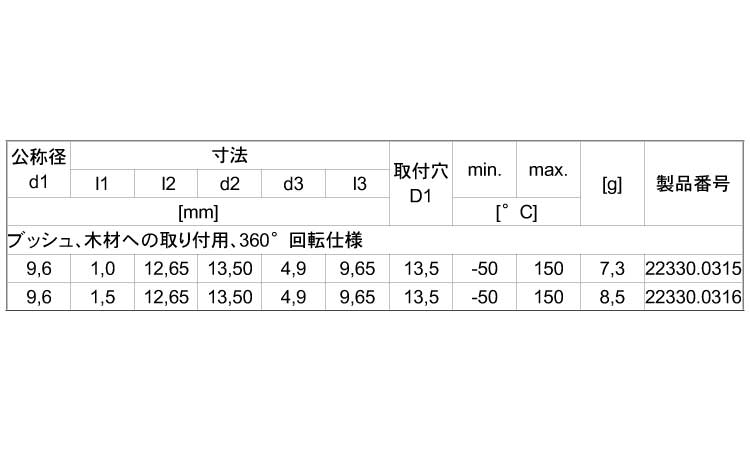 ブッシュ木材取付用３６０度回転規格