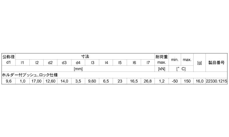 ホルダー付ブッシュロック規格