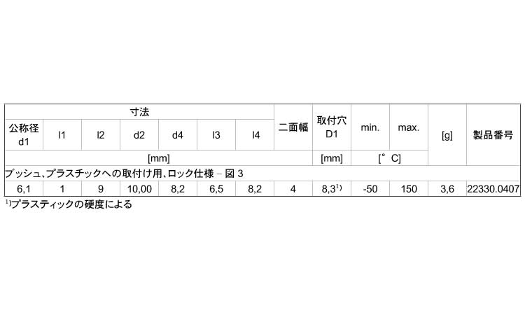 プラスティックロックコンパクト規格