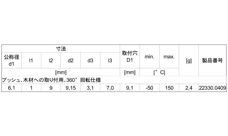 木材取付３６０度回転コンパクト規格