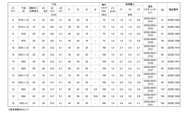 ロケーティングブッシュフラット型規格