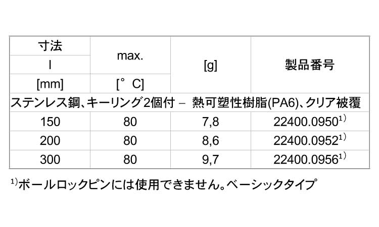 保持ケーブルキーリング２個クリア規格