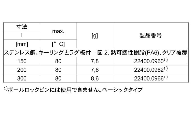 保持ケーブルキーリングラグ板透明規格