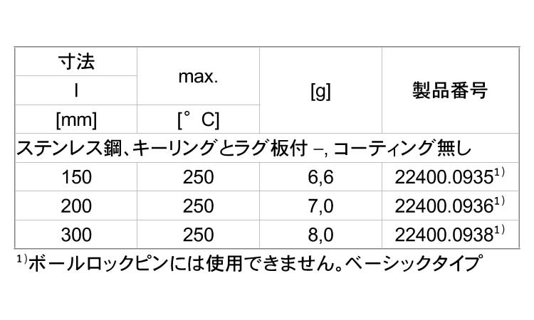 保持ケーブル（キーリングラグ板付規格