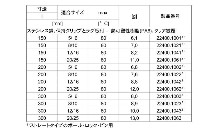 保持ケーブルクリップラグ板クリア規格
