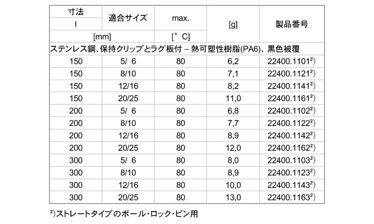 保持ケーブル保持クリップラグ板黒規格