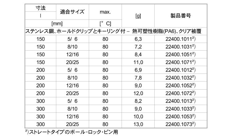 ケーブルクリップキーリングクリア規格