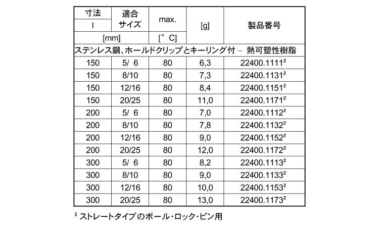 保持ケーブルクリップキーリング黒規格