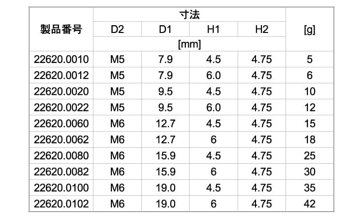 グリッパー丸型（セレーション付規格