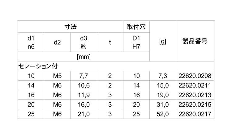 ハードメタル圧入用セレーション付規格