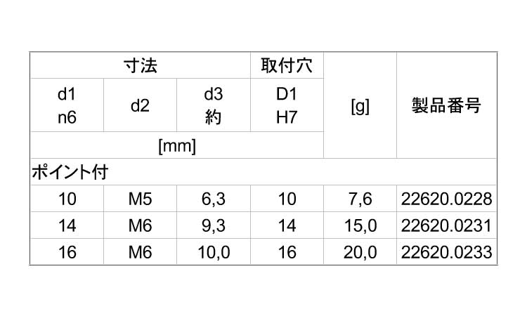ハードメタル（圧入用（ポイント付規格