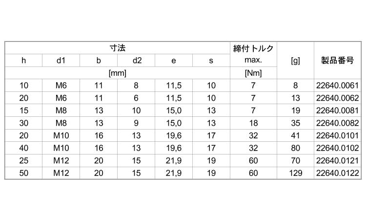 フィート・オネジ付規格