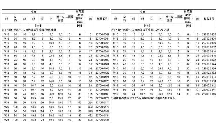 ２２７００ヘッド付（接触面平滑面規格
