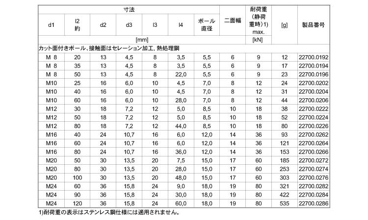 ２２７００ヘッド付（セレーション規格