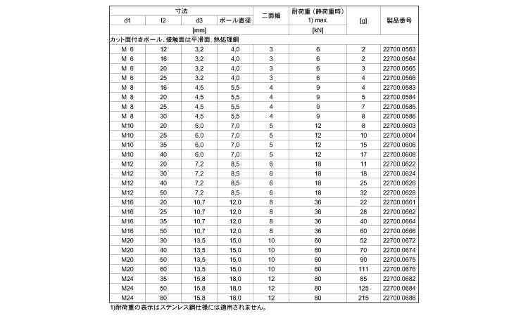 ２２７００ヘッド無（接触面平滑面規格