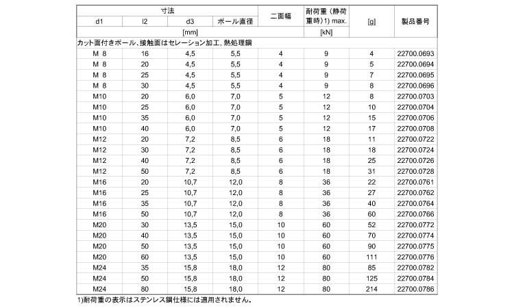 ２２７００ヘッド無（セレーション規格