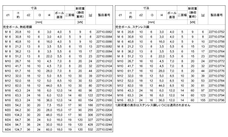 ２２７１０ヘッド付（完全ボール付規格