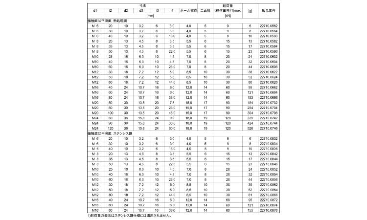 ２２７１０ヘッド付（平面ボール付規格
