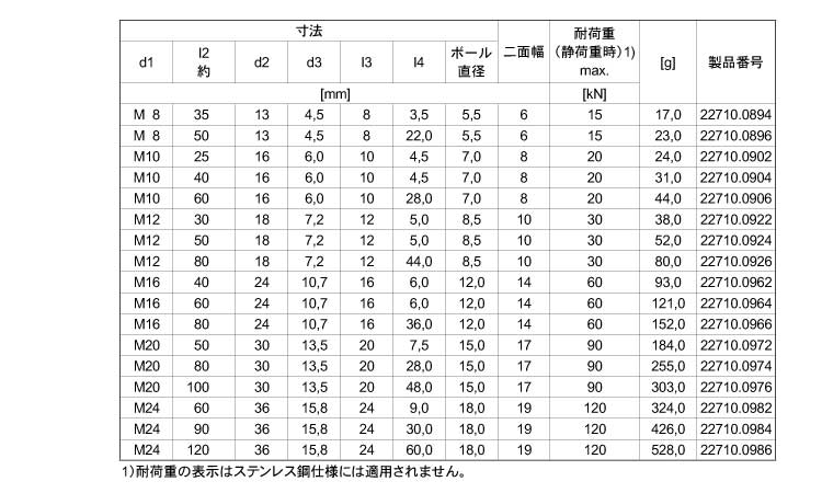 ２２７１０ヘッド平面ボールＳ加工規格