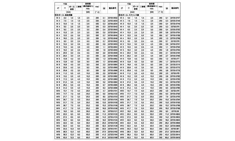 ２２７２０ヘッド無（完全ボール付規格