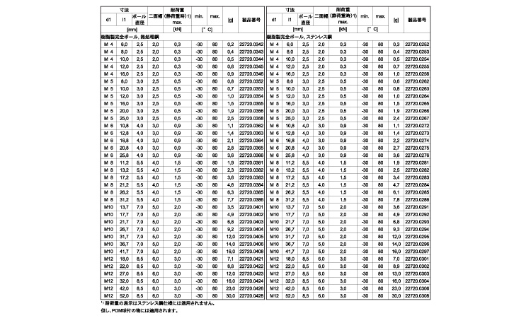 ２２７２０ヘッド無樹脂完全ボール規格