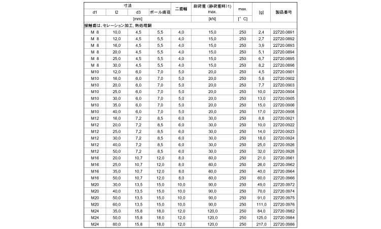 ２２７２０ヘッド無（面取りＳ加工規格
