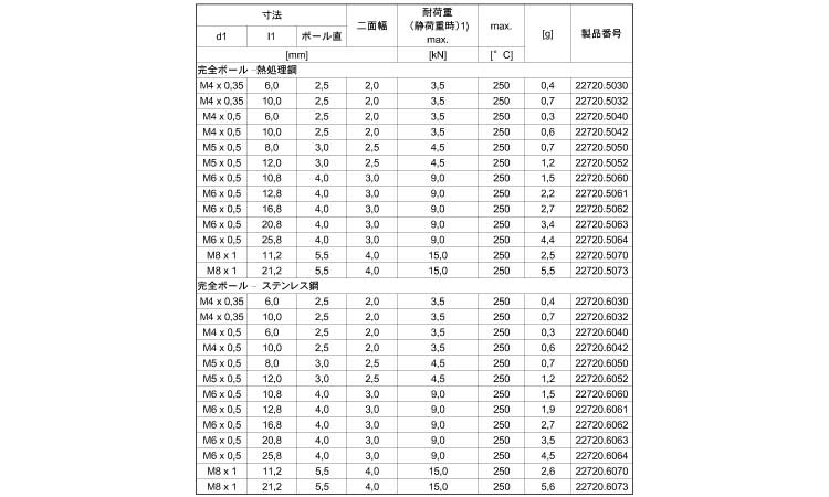 ２２７２０ヘッド無完全ボール細目規格