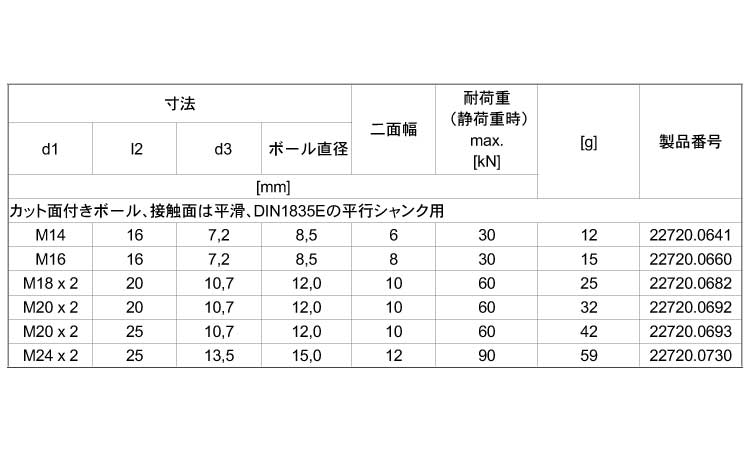 ２２７２０ヘッド無ショートタイプ規格
