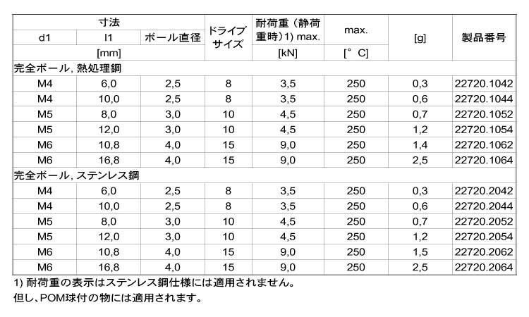 ２２７２０完全ボール付（トルクス規格