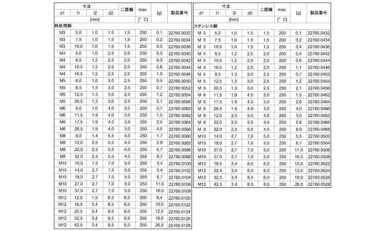プレッシャースクリュー黄銅ピン付規格