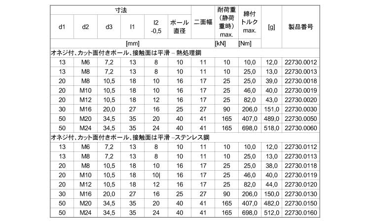 揺動パッド（オネジ付（接触面平滑規格