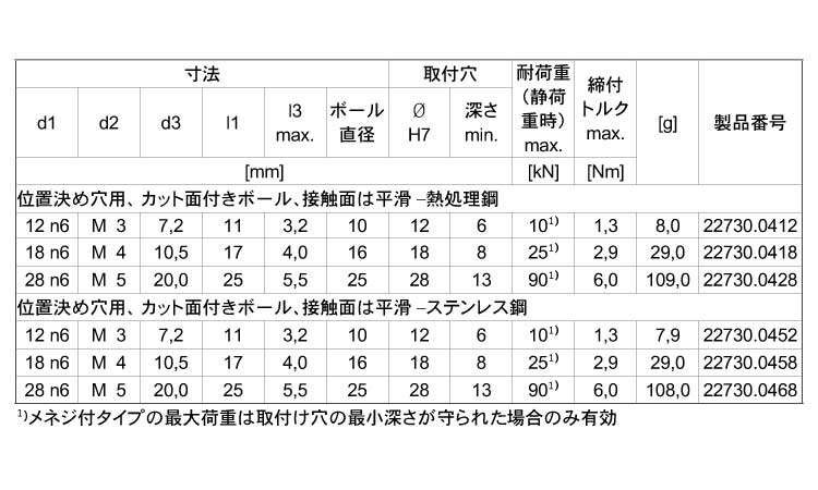 揺動パッド位置決め穴用接触面平滑規格