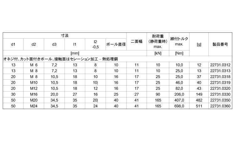 ２２７３１オネジセレーション加工規格