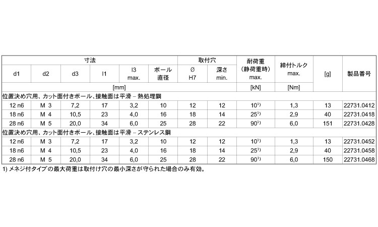 ２２７３１位置決め穴用接触面平滑規格