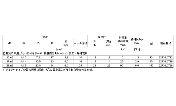 ２２７３１位置決め穴セレーション規格