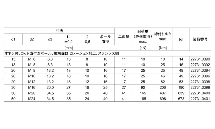 ２２７３１歯付ハードメタル規格