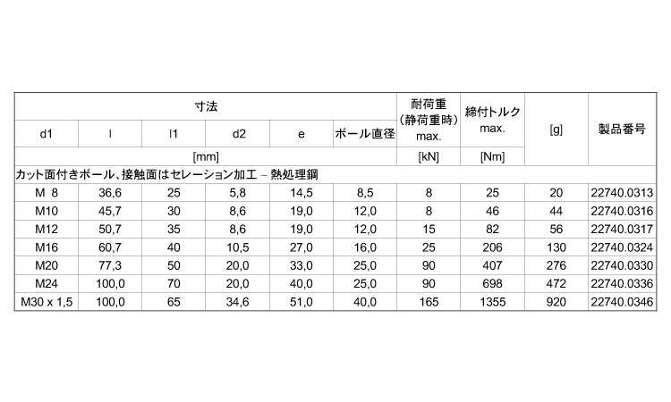 ２２７４０接触面セレーション加工規格