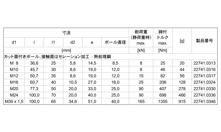 振動パッド接触面セレーション加工規格