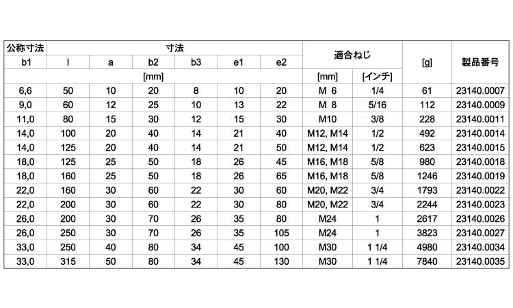 ２３１４０ストラップ（フラット）規格